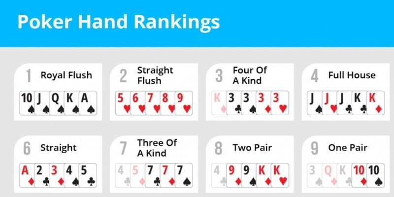 Các trường hợp đặc biệt trong xếp hạng bài Poker